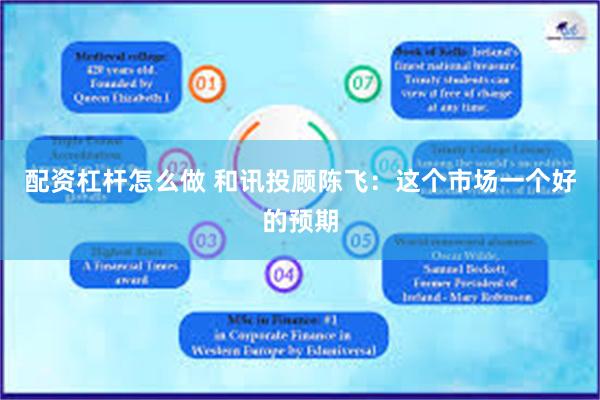 配资杠杆怎么做 和讯投顾陈飞：这个市场一个好的预期