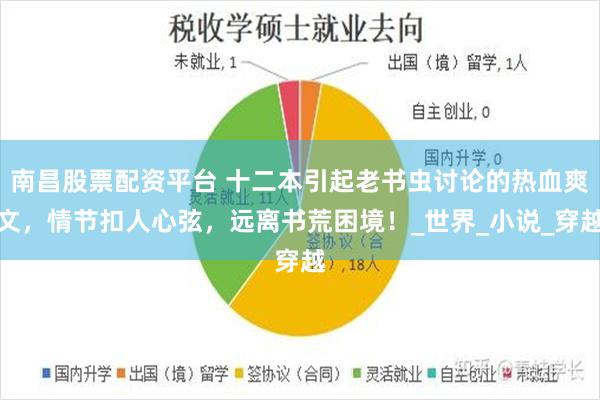 南昌股票配资平台 十二本引起老书虫讨论的热血爽文，情节扣人心弦，远离书荒困境！_世界_小说_穿越