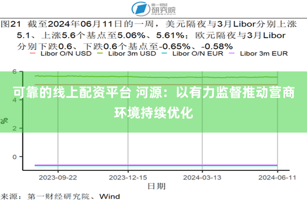 可靠的线上配资平台 河源：以有力监督推动营商环境持续优化