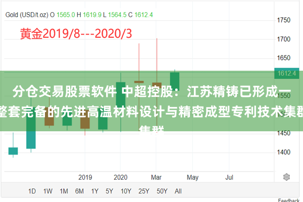 分仓交易股票软件 中超控股：江苏精铸已形成一整套完备的先进高温材料设计与精密成型专利技术集群