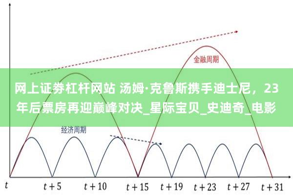 网上证劵杠杆网站 汤姆·克鲁斯携手迪士尼，23年后票房再迎巅峰对决_星际宝贝_史迪奇_电影