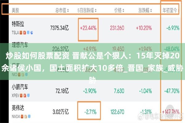 炒股如何股票配资 晋献公是个狠人：15年灭掉20余诸侯小国，国土面积扩大10多倍_晋国_家族_威胁