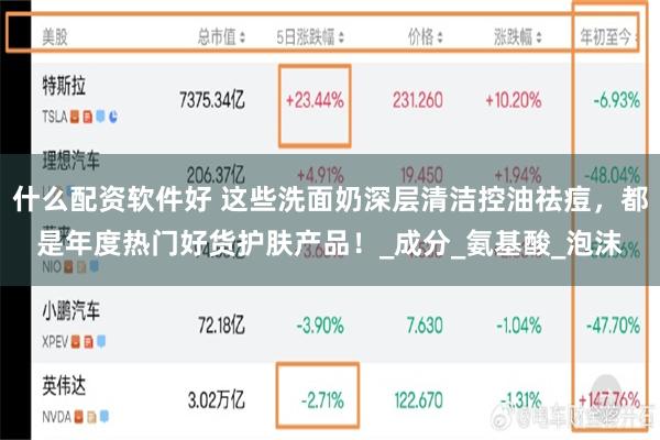什么配资软件好 这些洗面奶深层清洁控油祛痘，都是年度热门好货护肤产品！_成分_氨基酸_泡沫