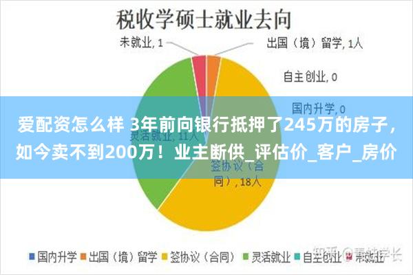 爱配资怎么样 3年前向银行抵押了245万的房子，如今卖不到200万！业主断供_评估价_客户_房价