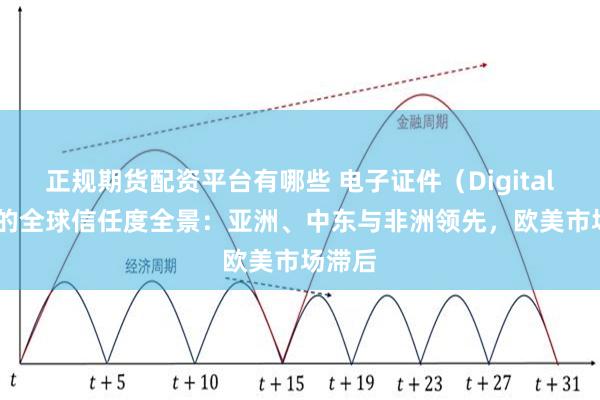 正规期货配资平台有哪些 电子证件（Digital ID）的全球信任度全景：亚洲、中东与非洲领先，欧美市场滞后