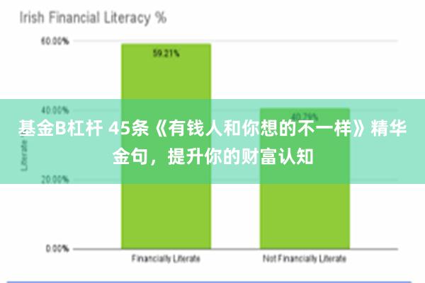 基金B杠杆 45条《有钱人和你想的不一样》精华金句，提升你的财富认知